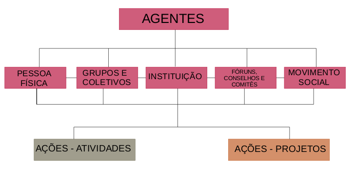 Rede CulturaEduca